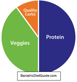 https://www.bariatricdietguide.com/images/bariatric_portion_plate_2.0.png